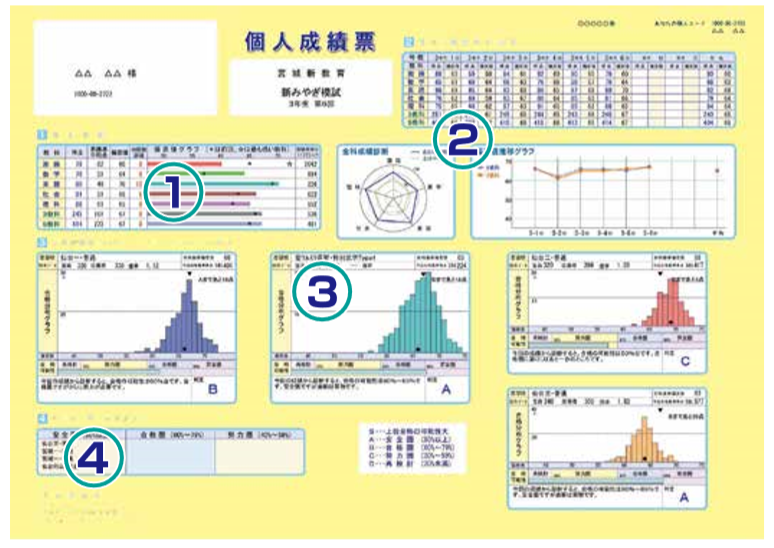 ベストセレクション 宮城模試 日程 人気のある画像を投稿する