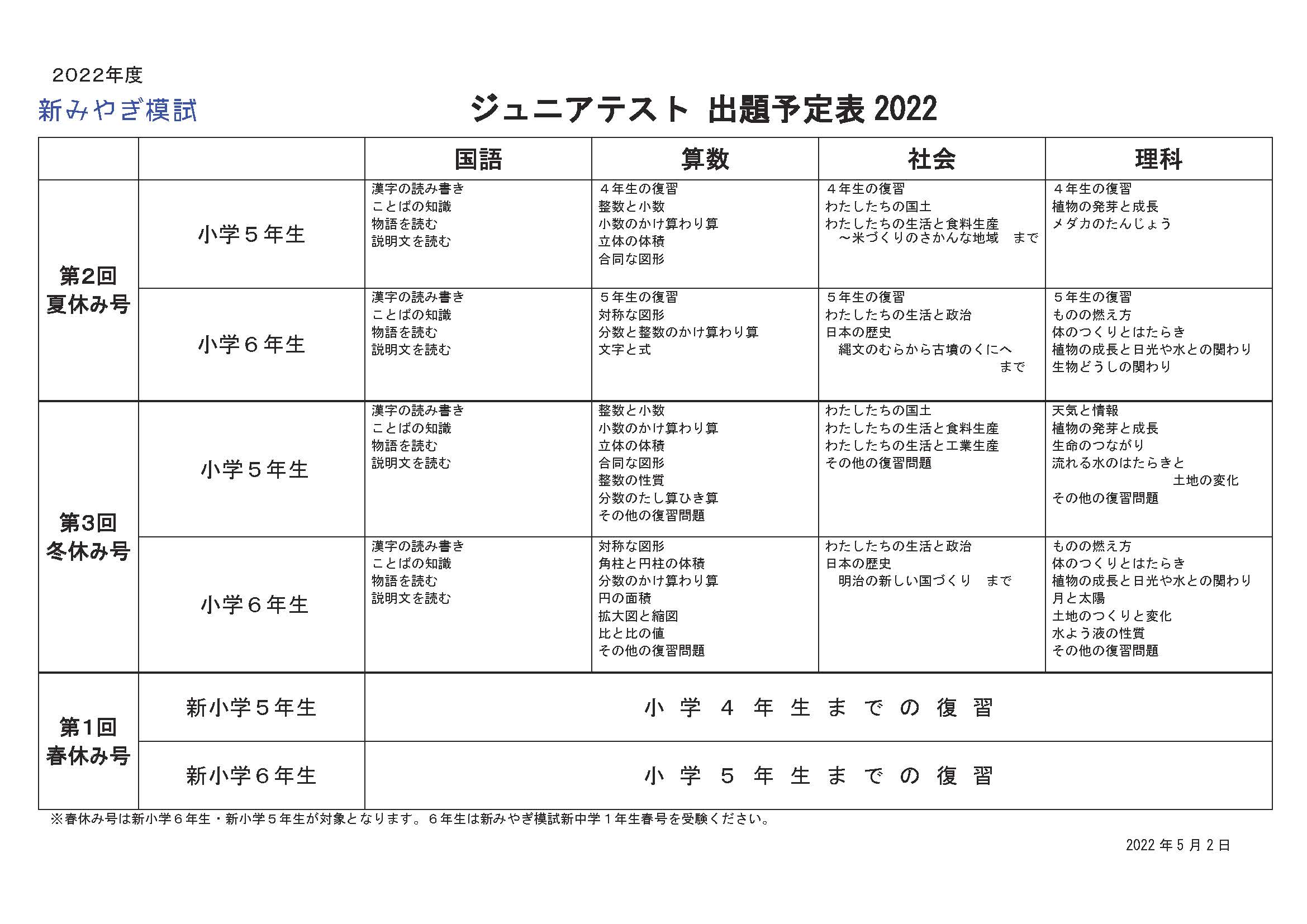 ジュニアテストのご案内 株式会社宮城新教育 公式 新みやぎ模試 山形県もぎ